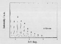 Novel super-hard TiB2/c-BN nano multi-layer film prepared by magnetron sputtering technique