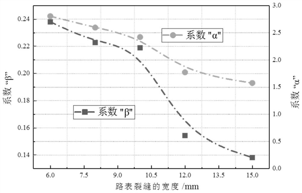 A Crack Depth Detection Method for Asphalt Pavement Based on Surface Wave Dispersion Curve