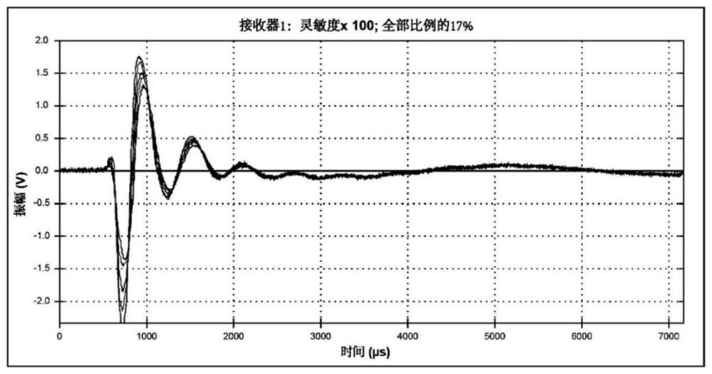 A Crack Depth Detection Method for Asphalt Pavement Based on Surface Wave Dispersion Curve