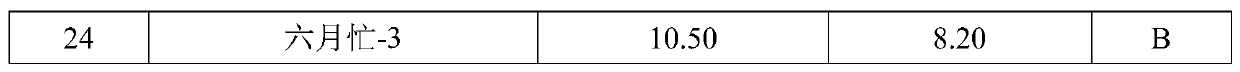 InDel marker remarkably related to soybean plant branching number and application of marker