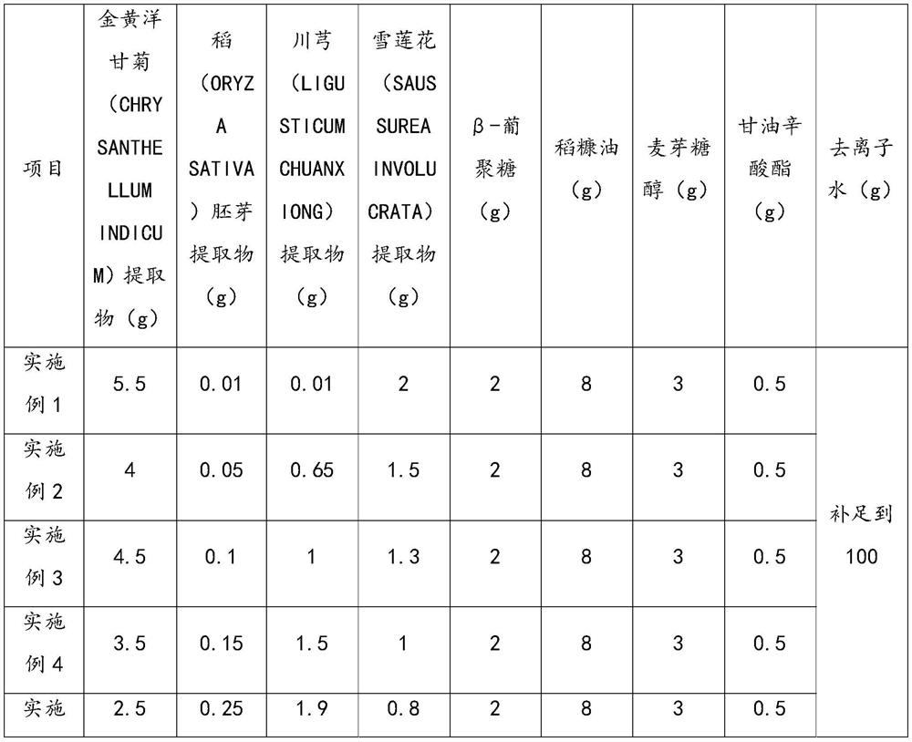 Anti-aging composition and application thereof in cosmetics