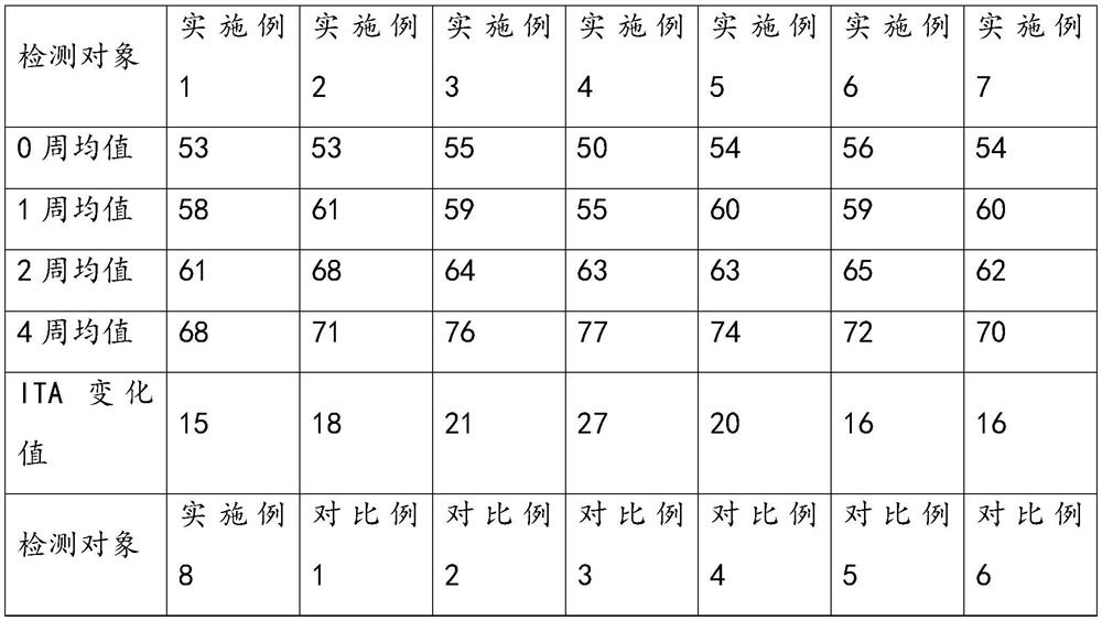 Anti-aging composition and application thereof in cosmetics