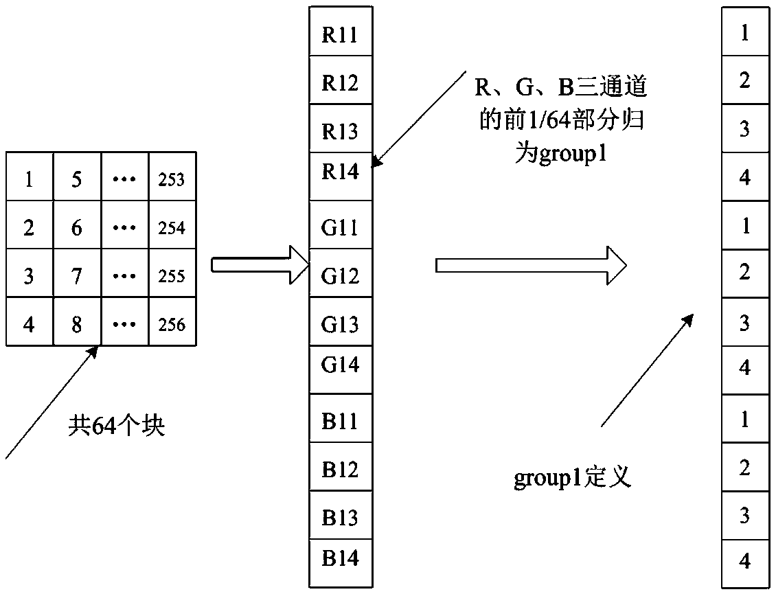 A Color Image Compression Sampling and Reconstruction Algorithm