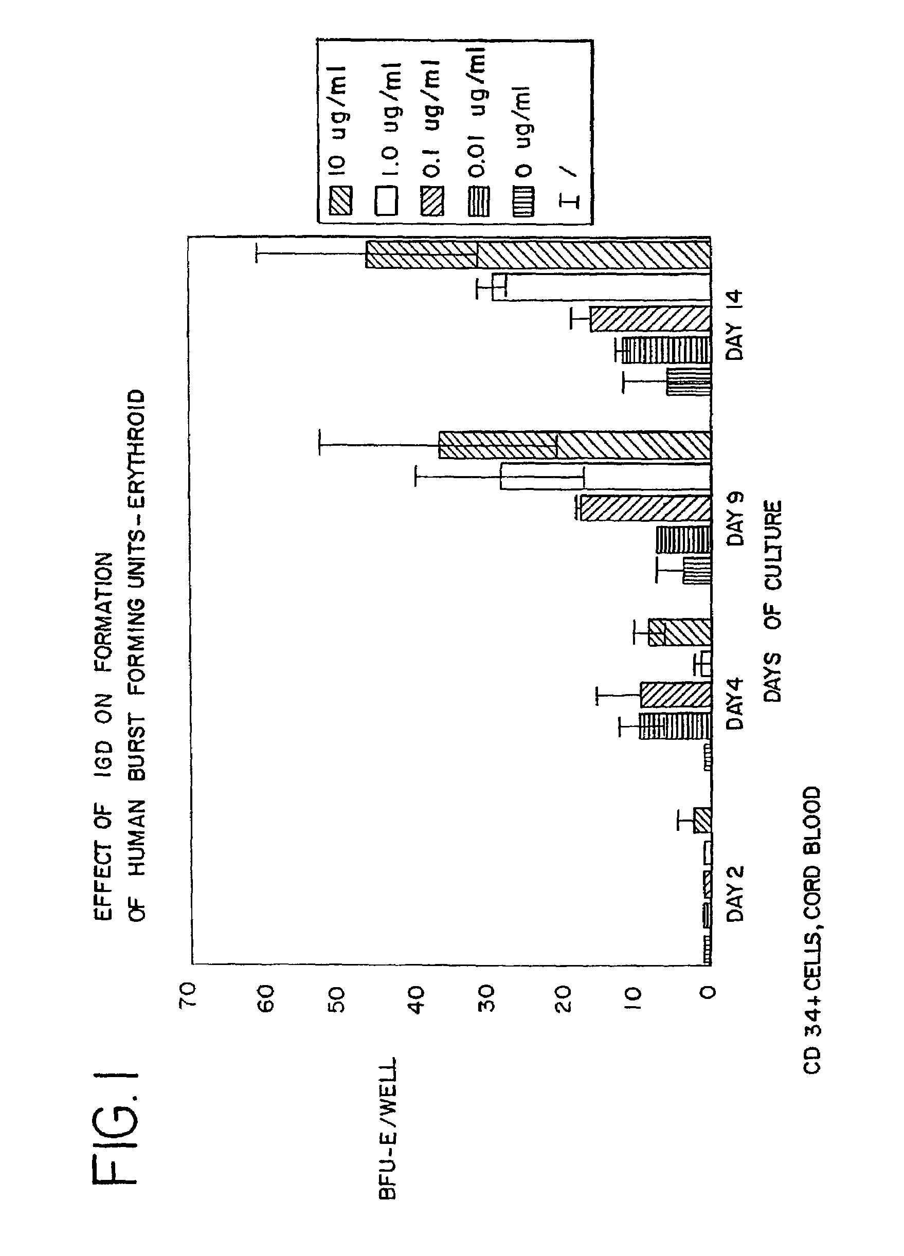 Use of des-Aspartate-angiotensin I as an agent for the treatment and prevention of glomerulosclerosis and renal failure