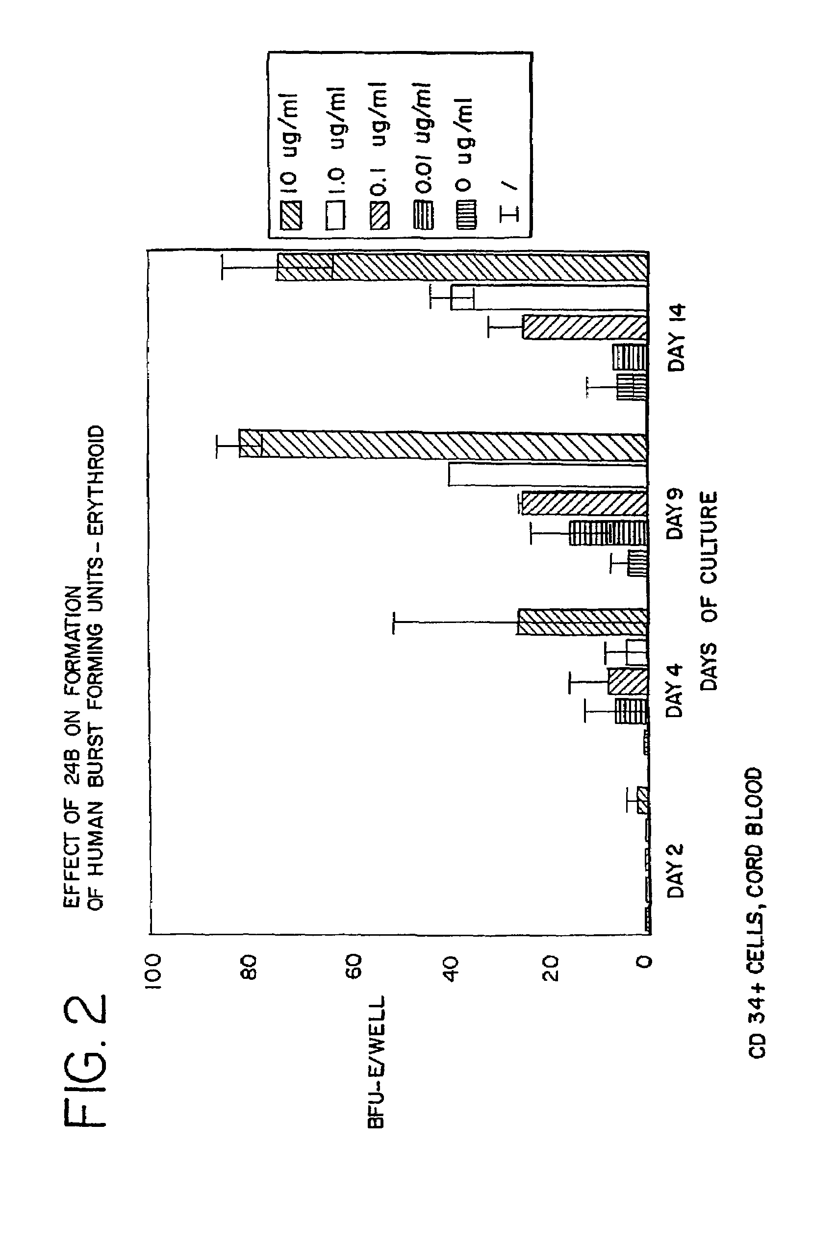 Use of des-Aspartate-angiotensin I as an agent for the treatment and prevention of glomerulosclerosis and renal failure