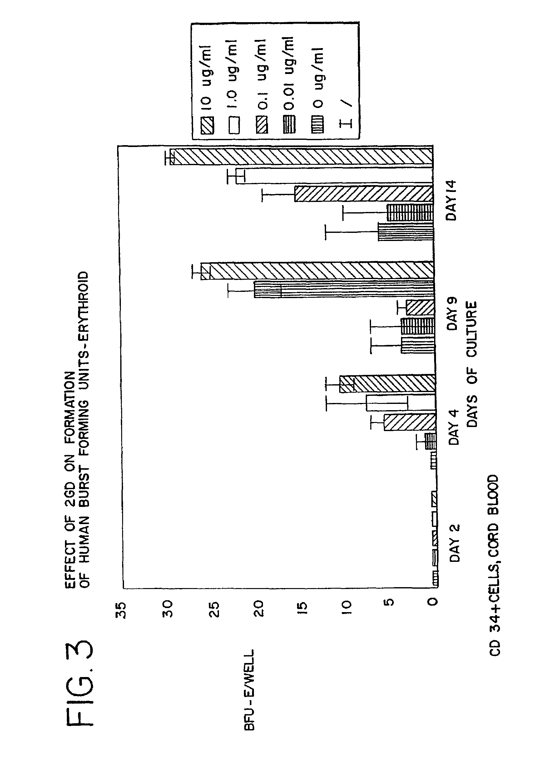 Use of des-Aspartate-angiotensin I as an agent for the treatment and prevention of glomerulosclerosis and renal failure