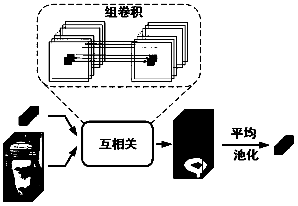 Video pedestrian re-identification method based on region guidance and space-time attention