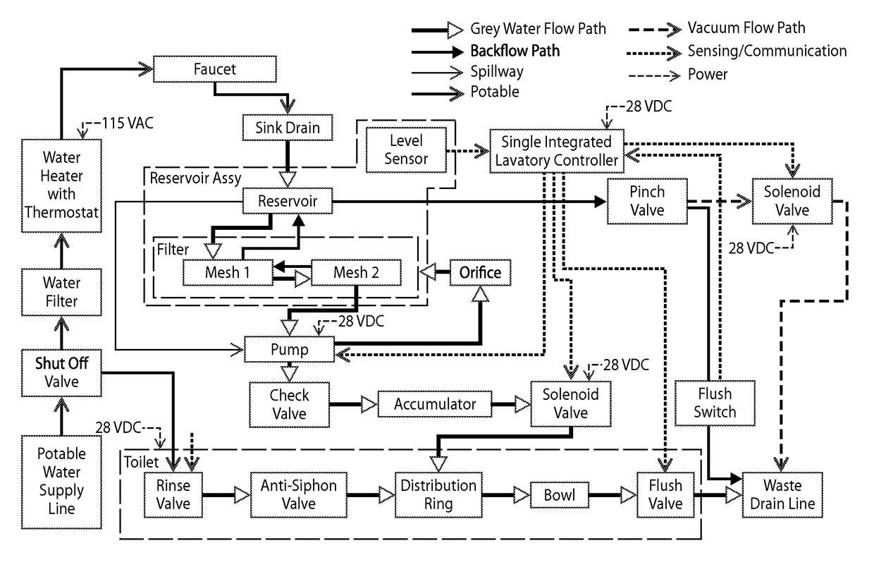 Accumulator for water management