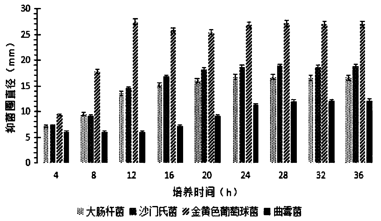 Swine-borne lactobacillus plantarum and application thereof