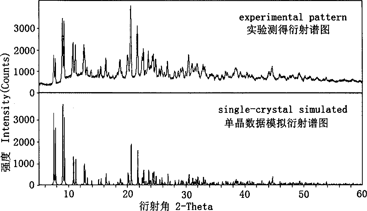 Double-core cuprous iodide complex luminescent material