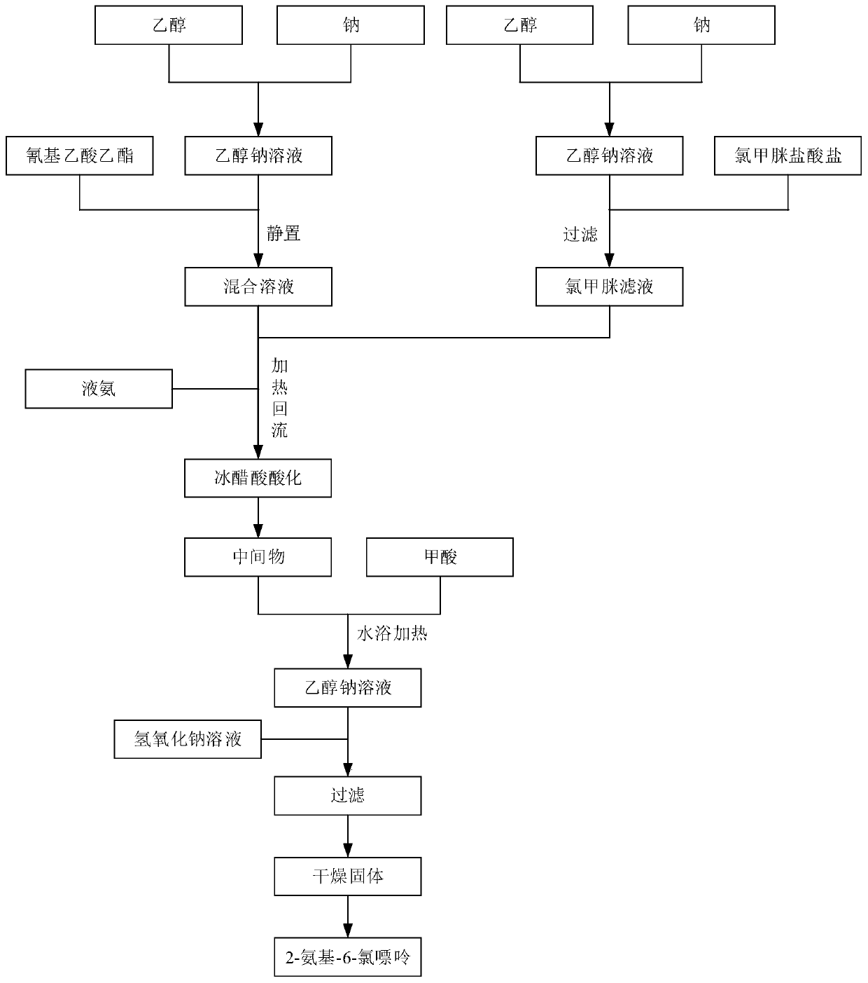 2-amino-6-chloropurine as well as synthesis method, intermediate and application thereof