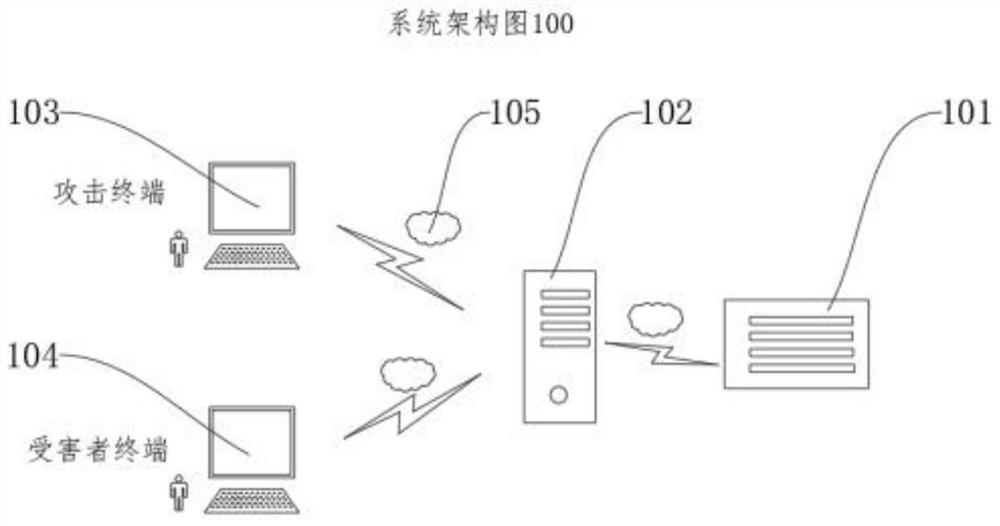 Zero-rule XSS attack detection method based on web application runtime