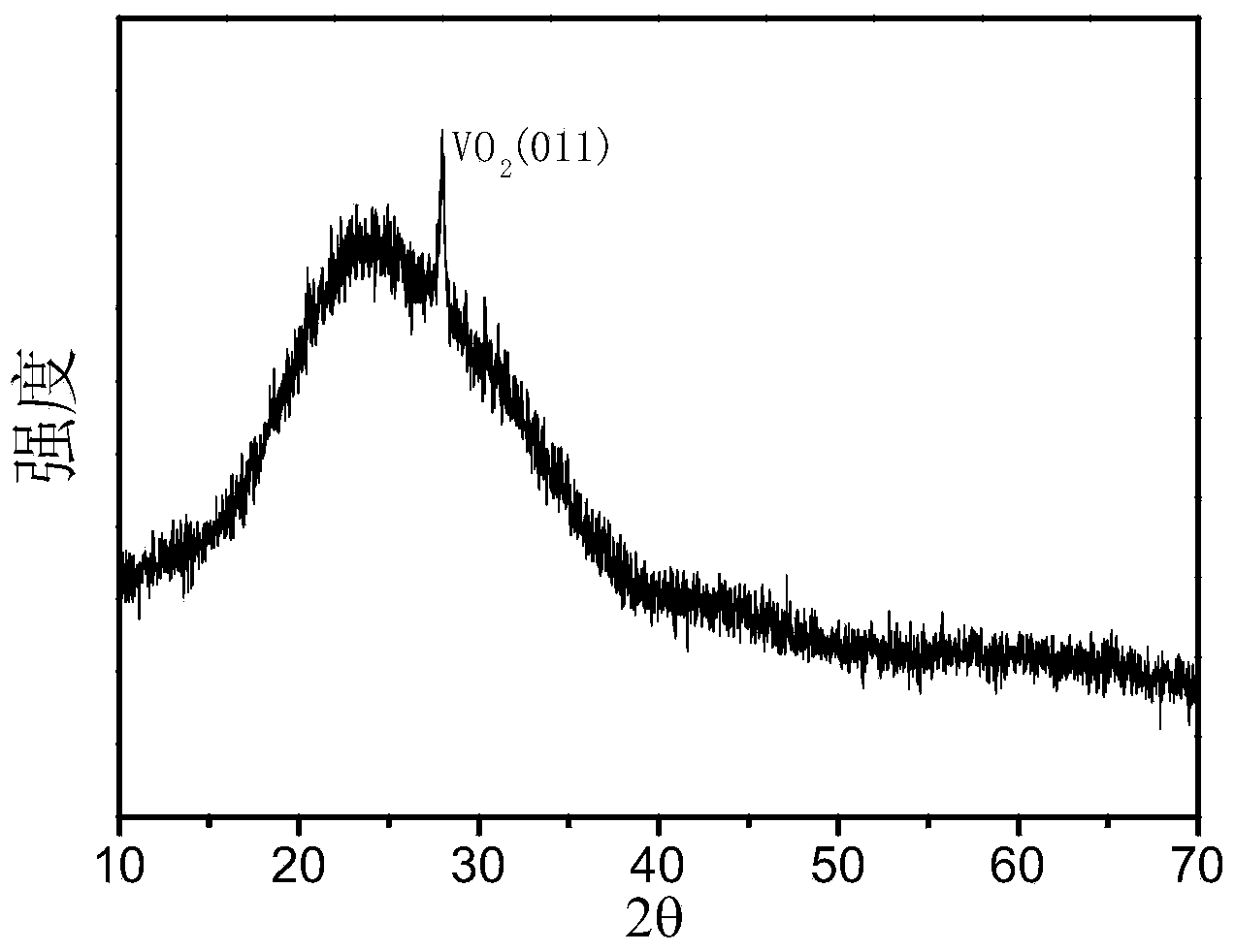 Method for preparing vanadium dioxide film