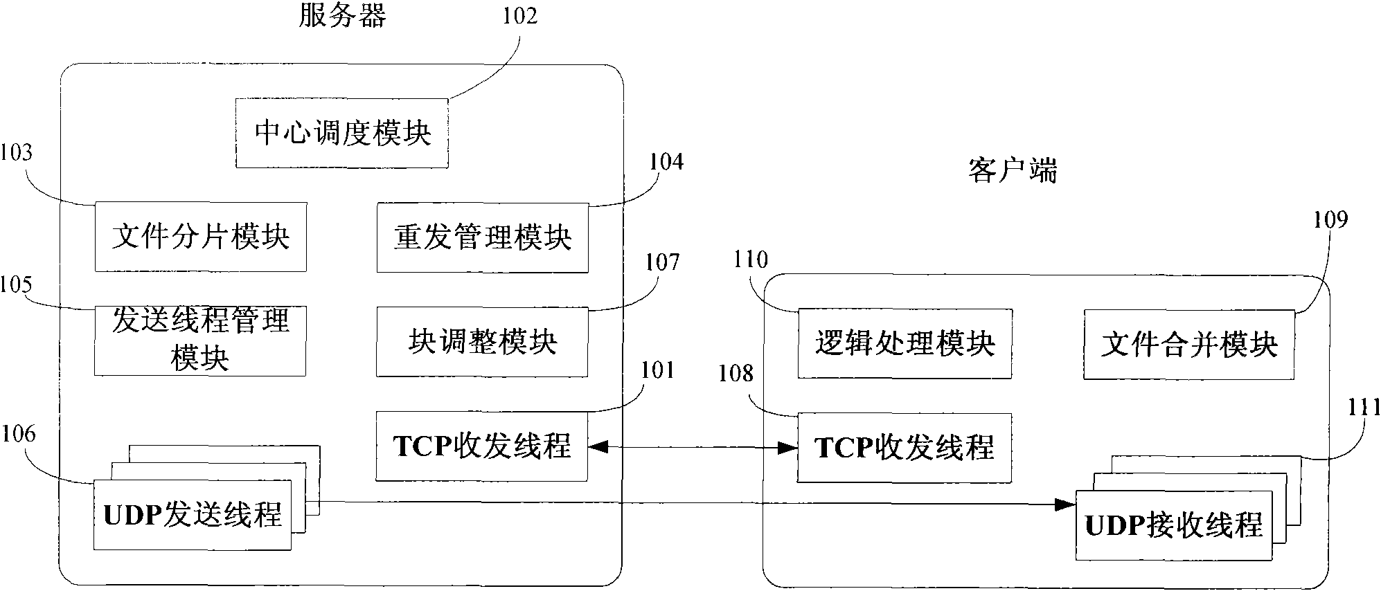 File transferring method with self-adaptive control of transmission speed and system thereof