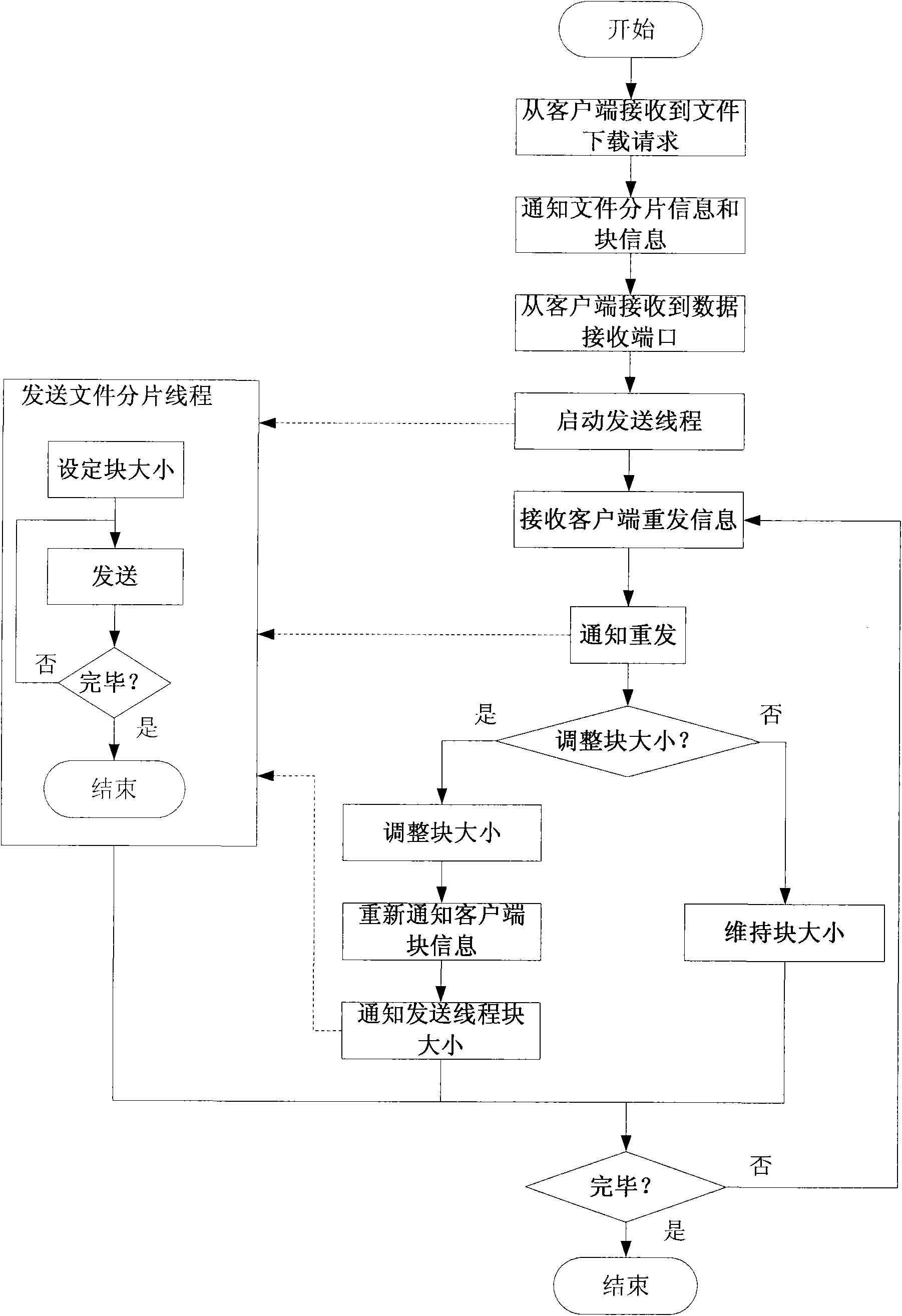 File transferring method with self-adaptive control of transmission speed and system thereof