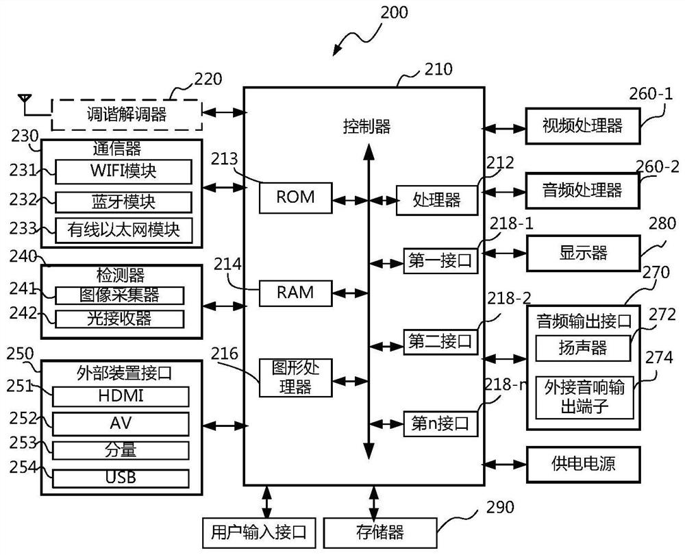 Display device and video image scaling method