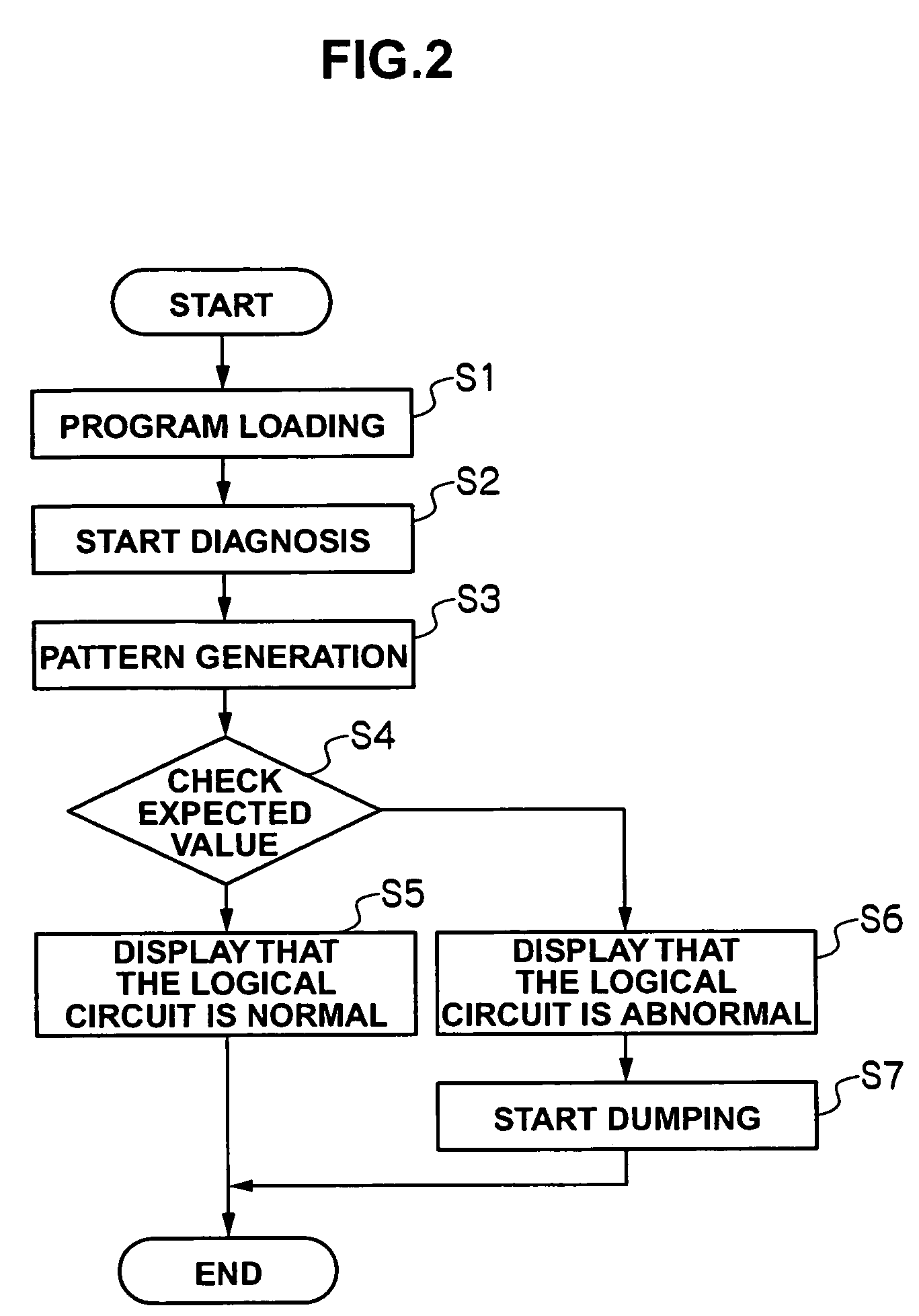 Integrated circuit device, diagnosis method and diagnosis circuit for the same