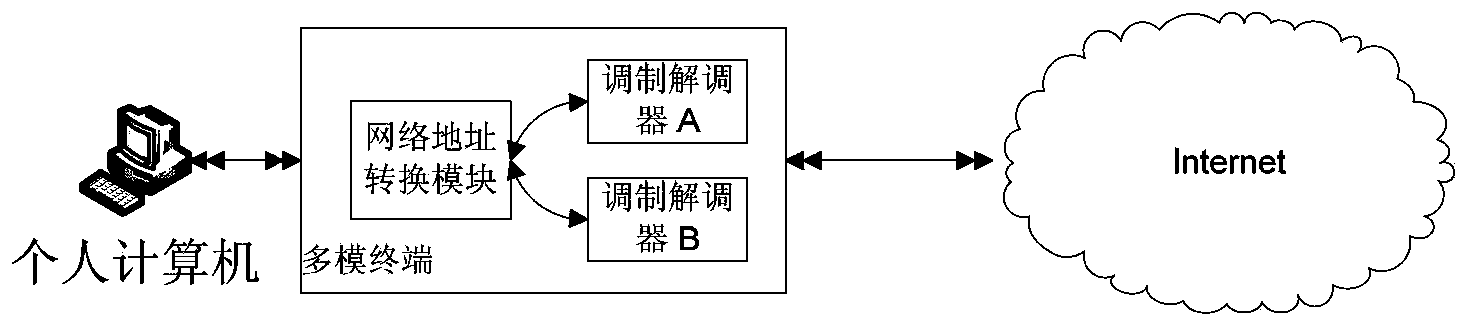 Method for realizing network switching, device and multi-mode terminal