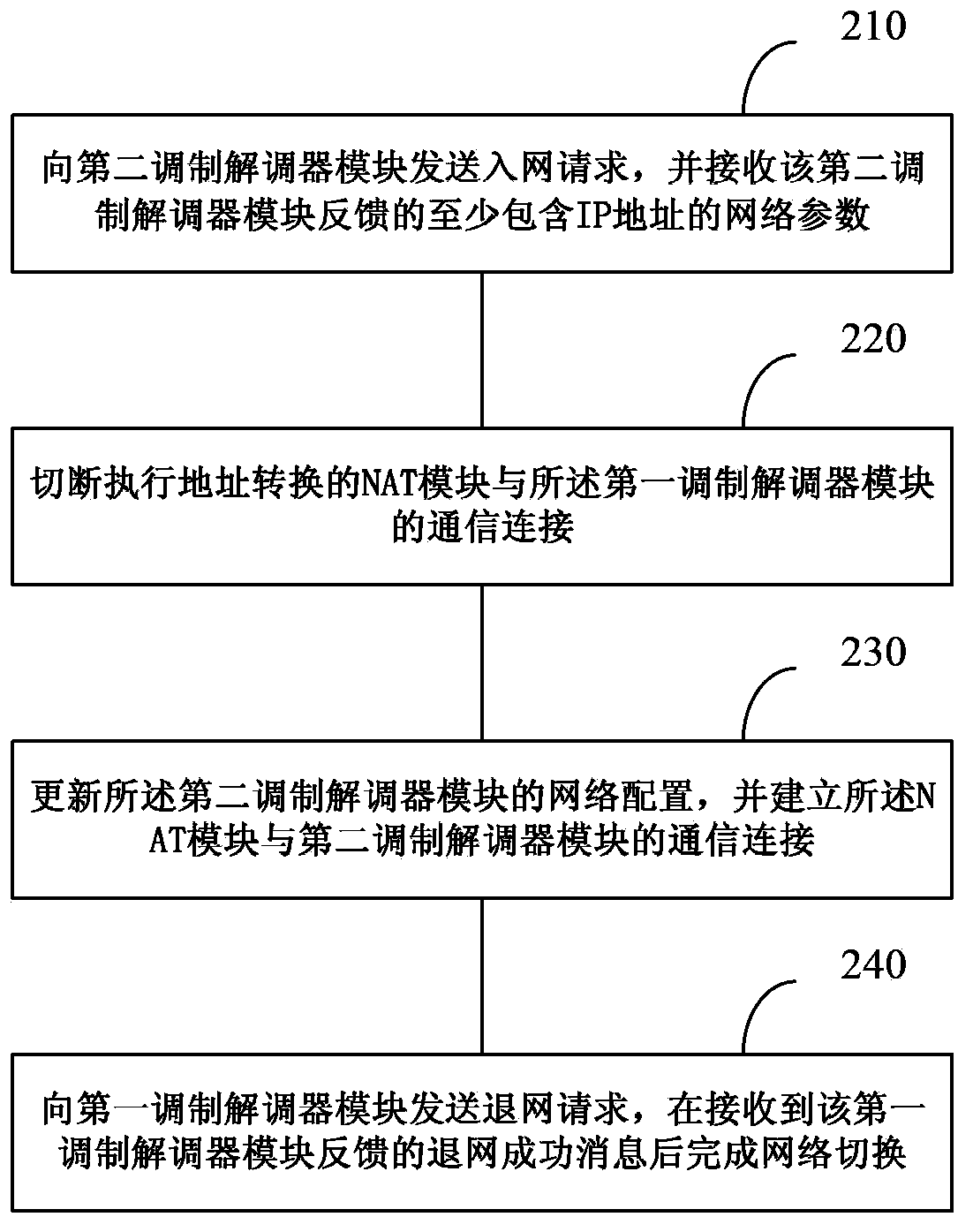 Method for realizing network switching, device and multi-mode terminal