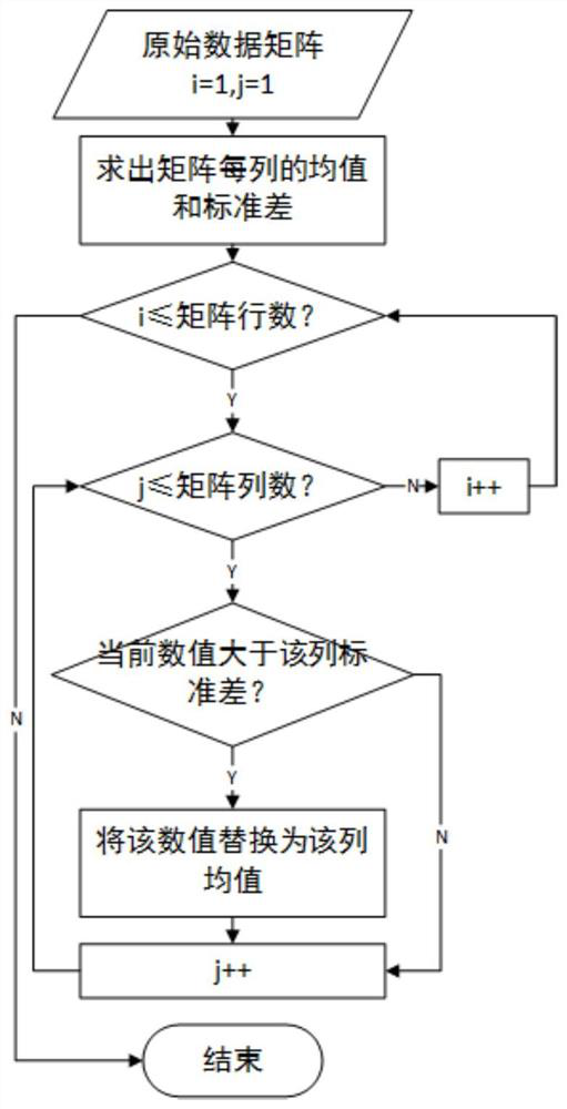 Weighted Naive Bayesian Indoor Localization Method Based on Attribute Independence