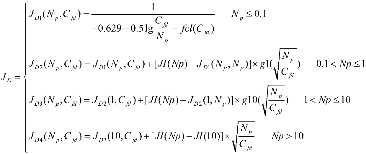 A method and device for realizing optimization of fracturing fracture parameters