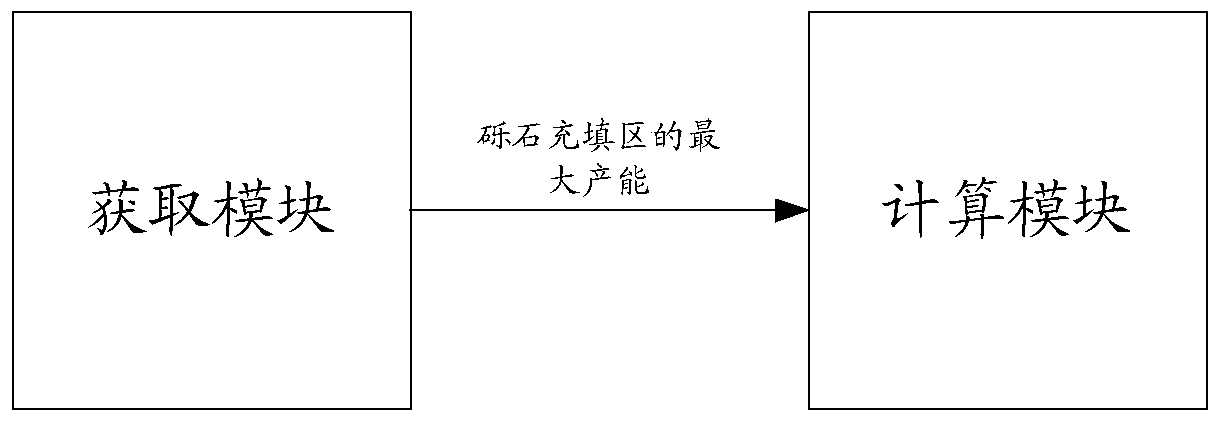 A method and device for realizing optimization of fracturing fracture parameters