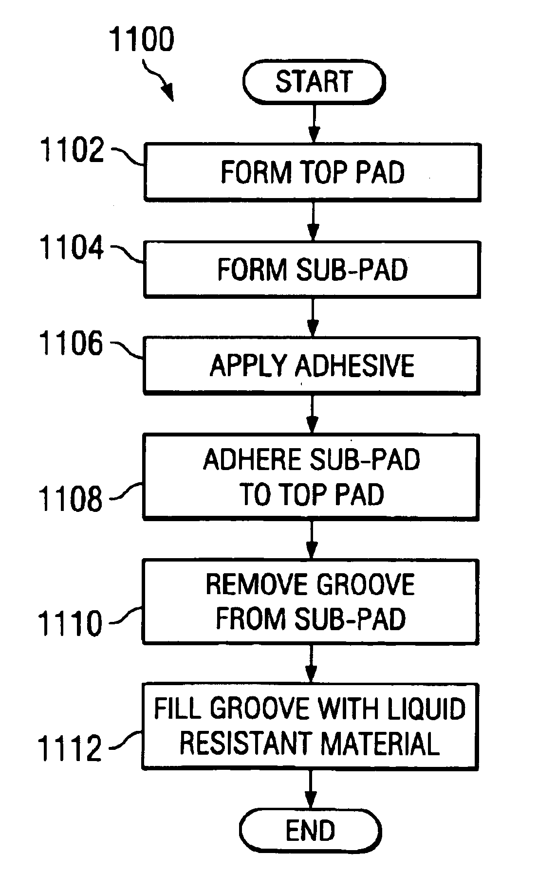 Edge-sealed pad for CMP process