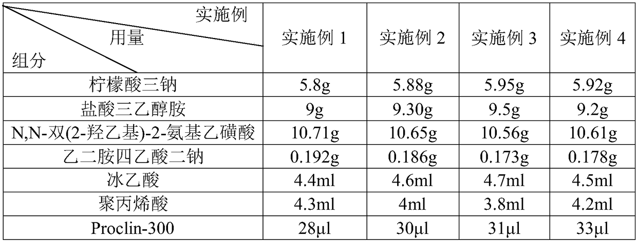 Nucleic acid preserving fluid, preparation method thereof and method for applying nucleic acid preserving fluid