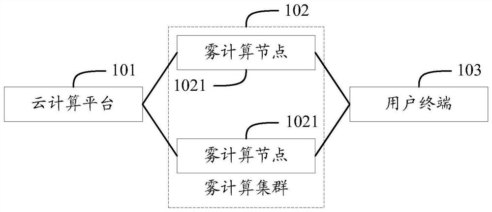 An artificial intelligence service system and method for realizing artificial intelligence service