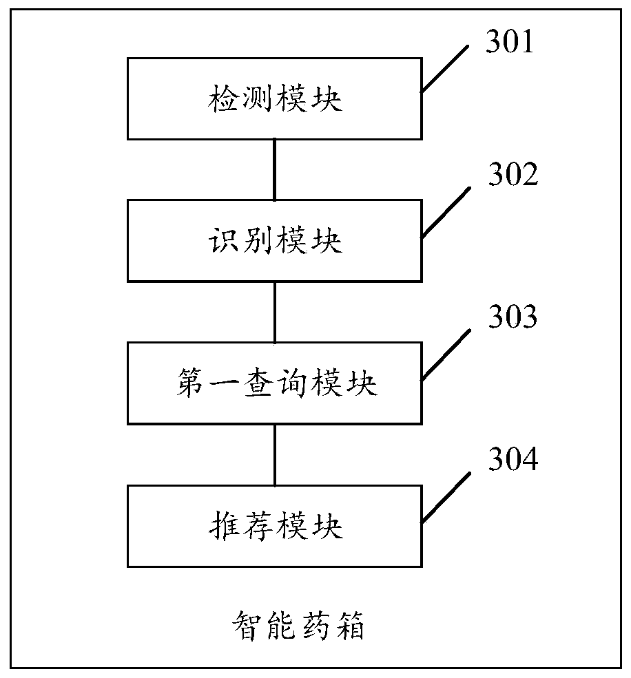 Medicine recommendation method based on intelligent medicine box and intelligent medicine box