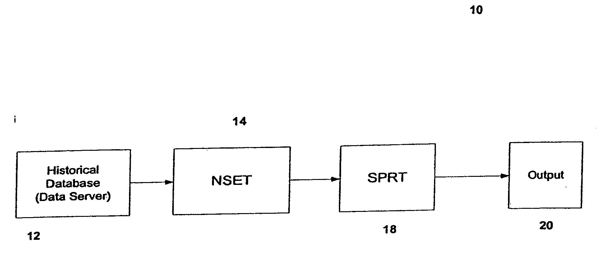 Method and System for Non-Linear State Estimation