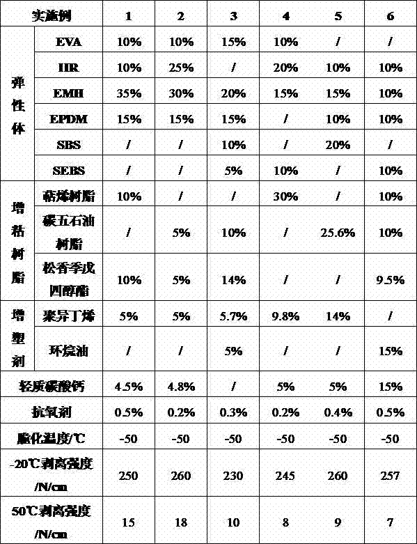 Low-temperature 3PE hot melt adhesive and preparation method thereof