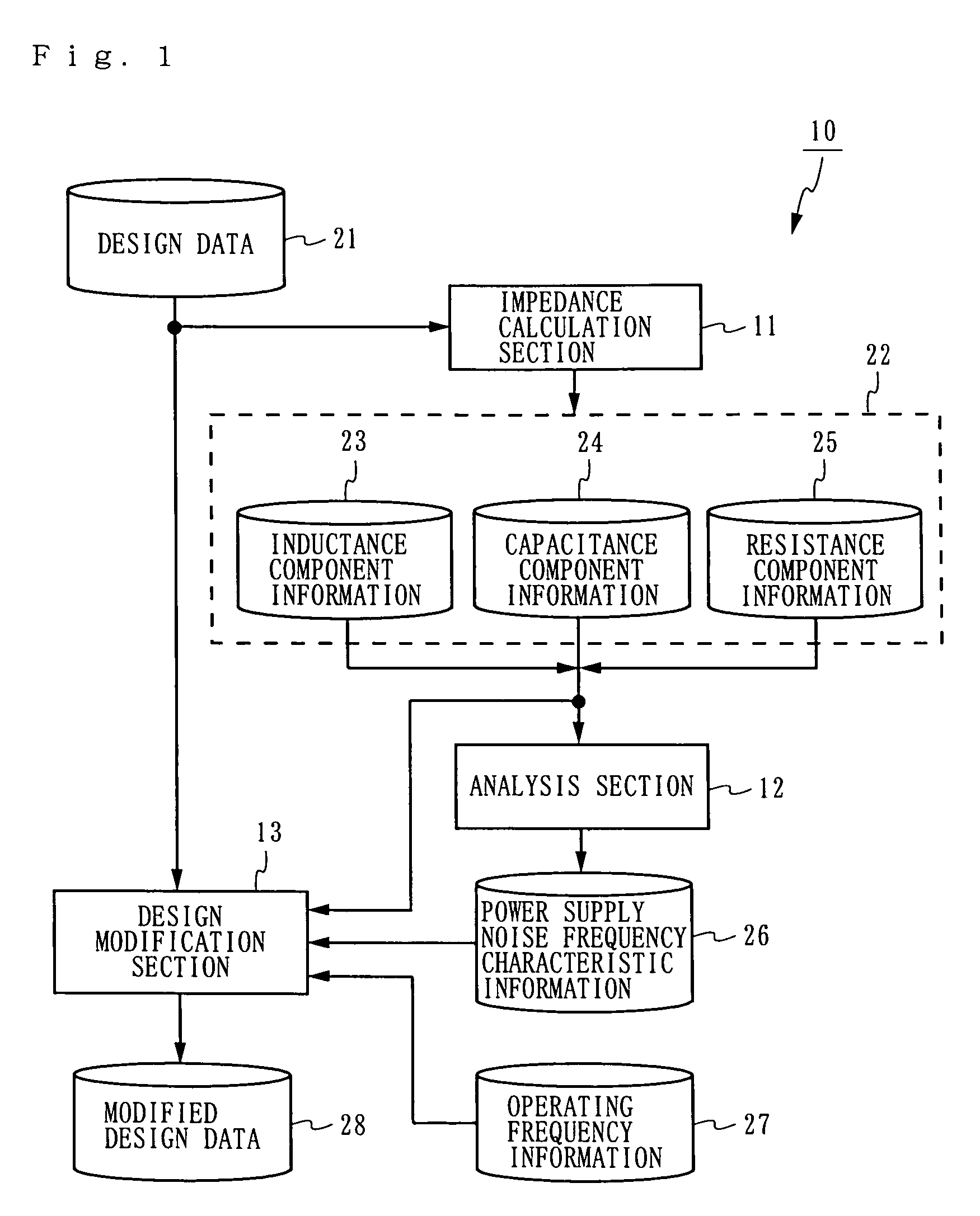 Design method for semiconductor integrated circuit suppressing power supply noise