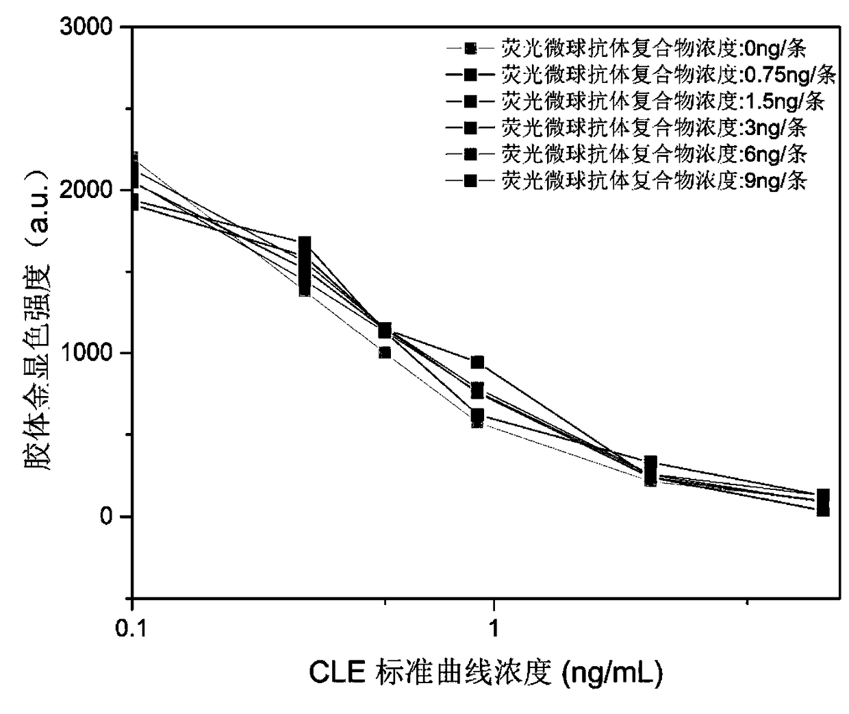 Fluorescent microsphere-colloidal gold double color development qualitative quantitative immunochromatographic test strip for detecting clenbuterol hydrochloride and preparation method thereof