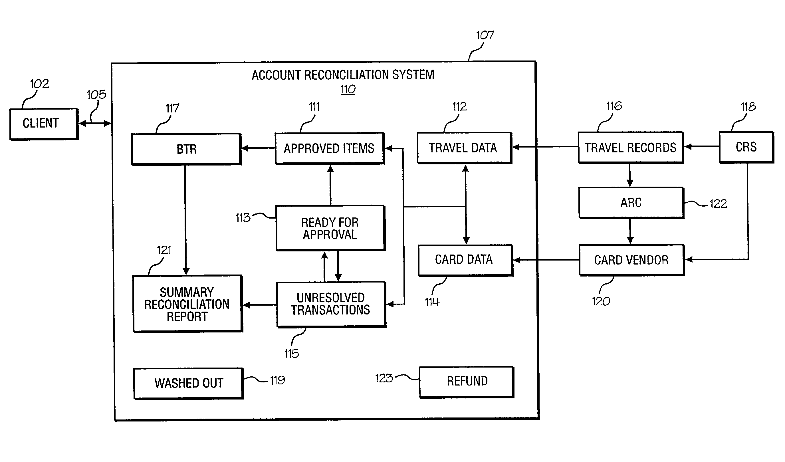 System and method for account reconciliation