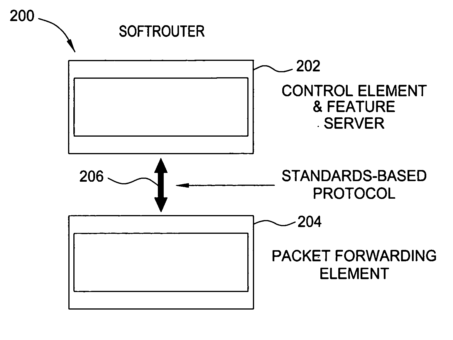 Softrouter protocol disaggregation