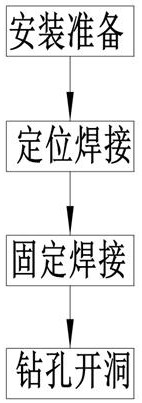 Construction method applied to welding punching of formwork