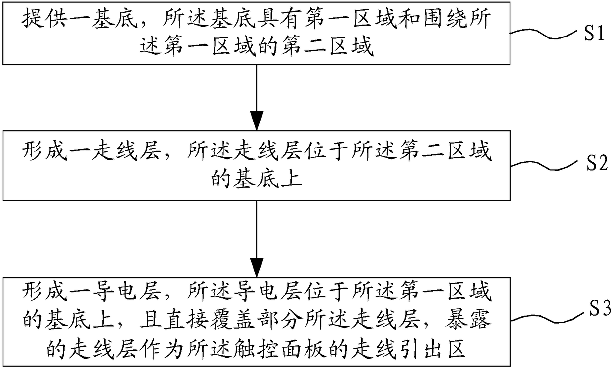 Touch panel, fabrication method of touch panel, and display apparatus