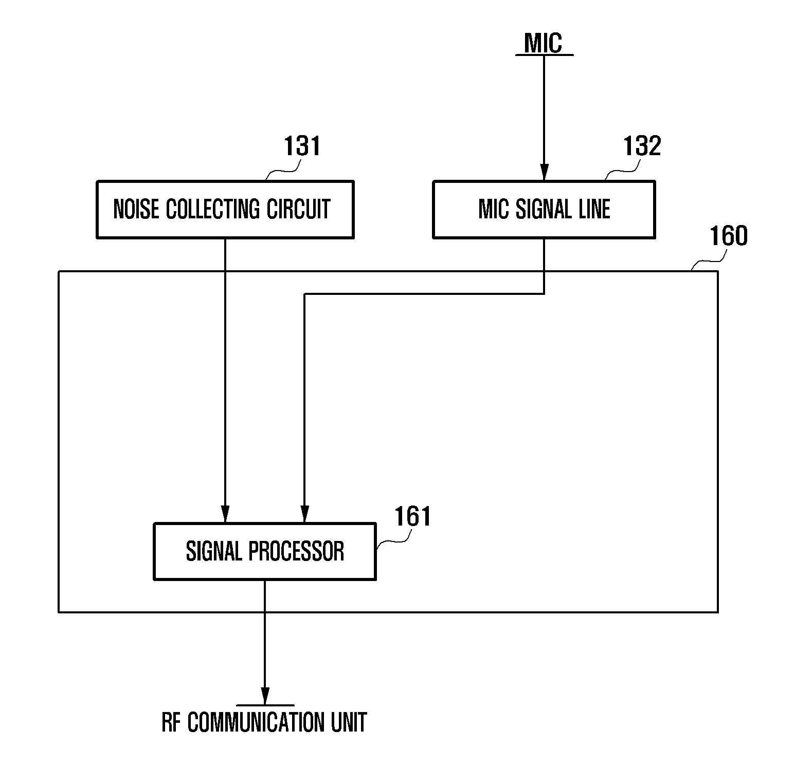 Method of removing microphone noise and portable terminal supporting the same