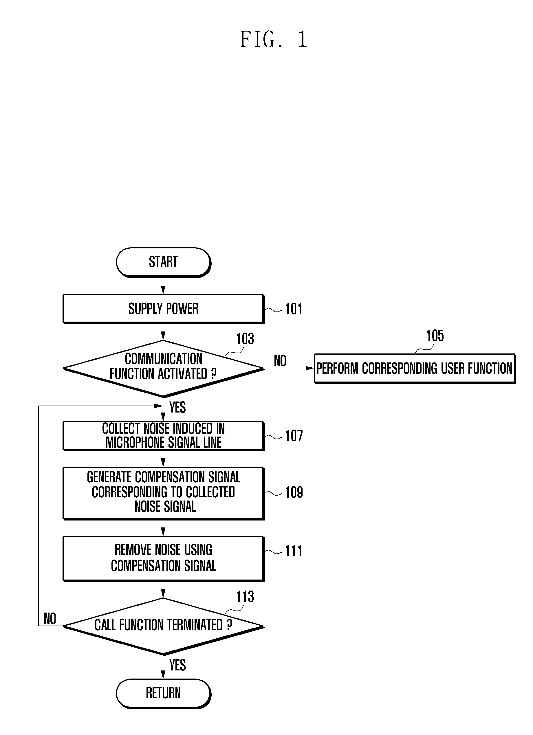 Method of removing microphone noise and portable terminal supporting the same