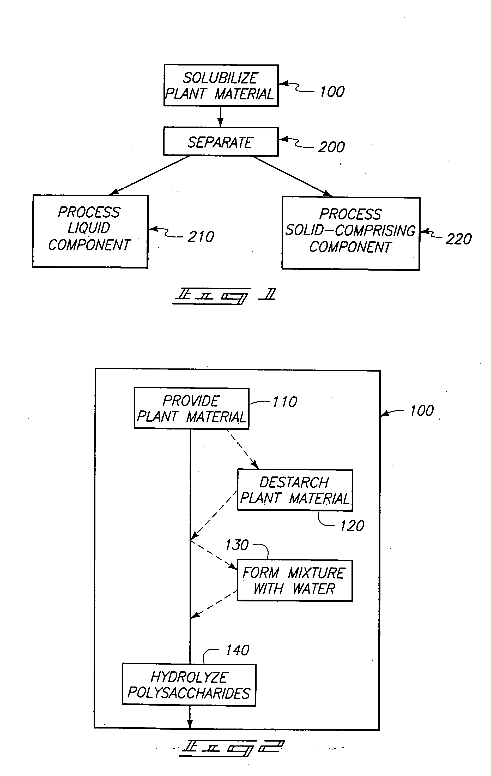 Methods of producing compounds from plant materials