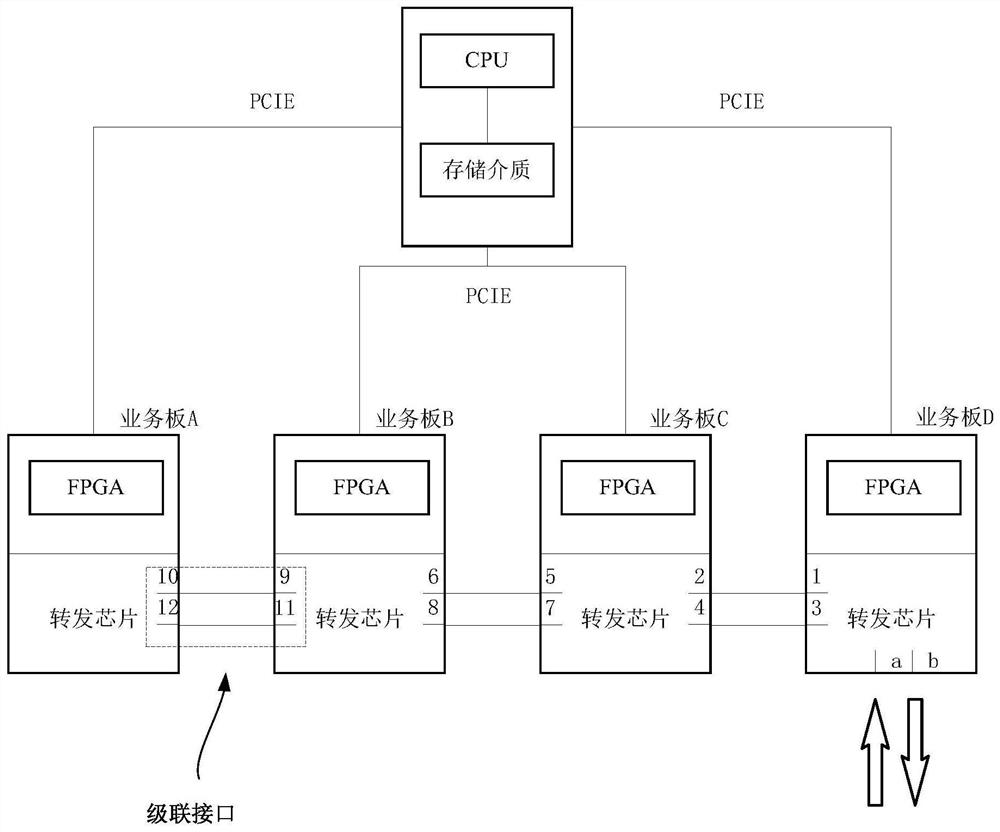 A method and device for obtaining interface packet loss