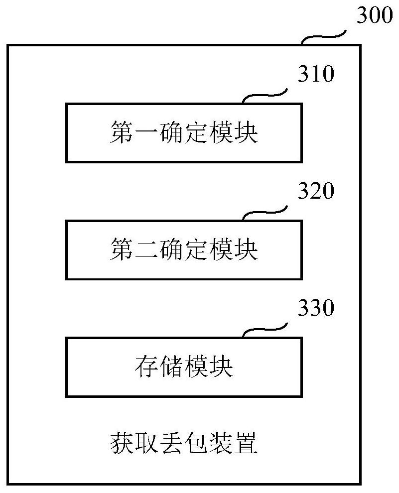 A method and device for obtaining interface packet loss