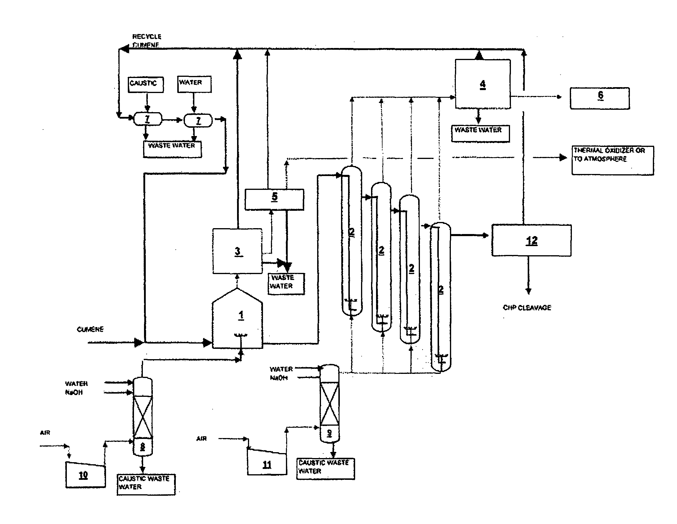 Multistage cumene oxidation