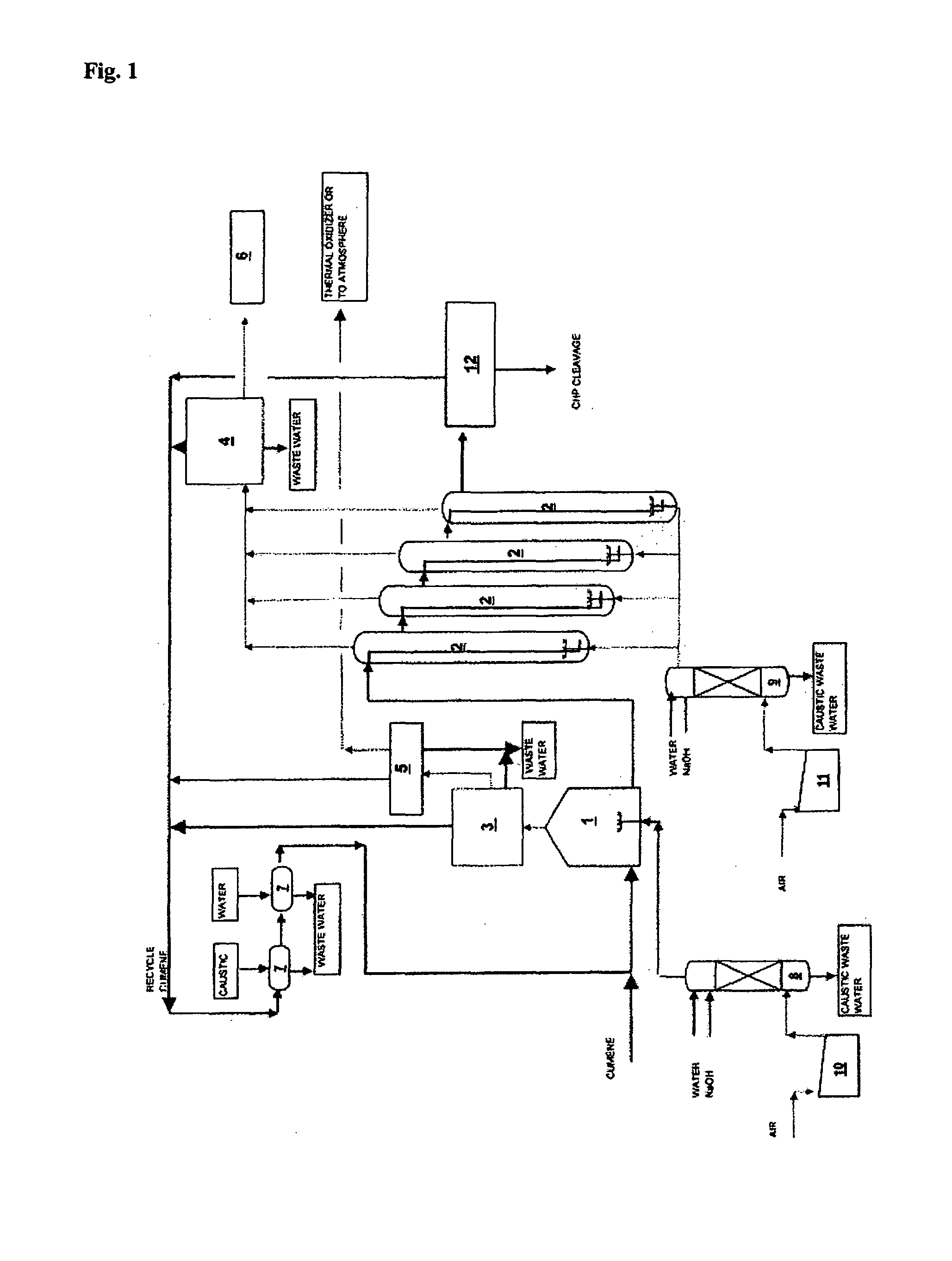 Multistage cumene oxidation