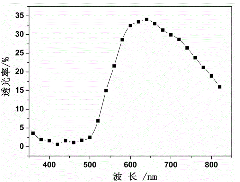 Method for preparing microcrystalline glass by utilizing blast furnace steel slag