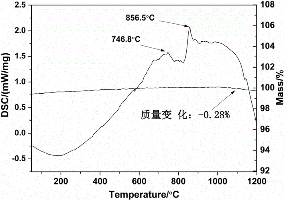 Method for preparing microcrystalline glass by utilizing blast furnace steel slag