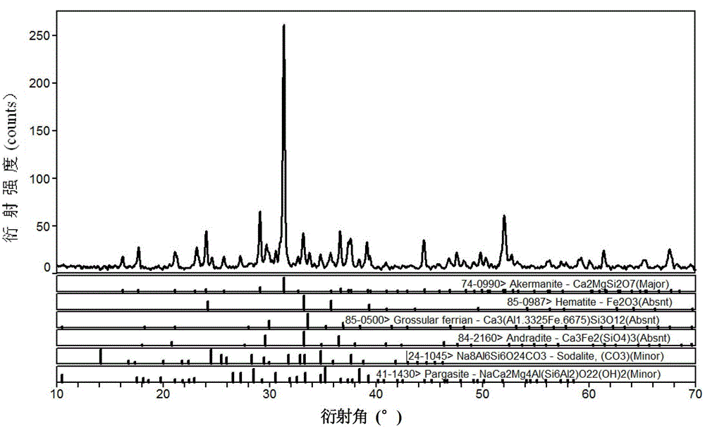 Method for preparing microcrystalline glass by utilizing blast furnace steel slag