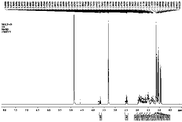 A kind of triterpenoid compound in Qinglongyi and its preparation method and application