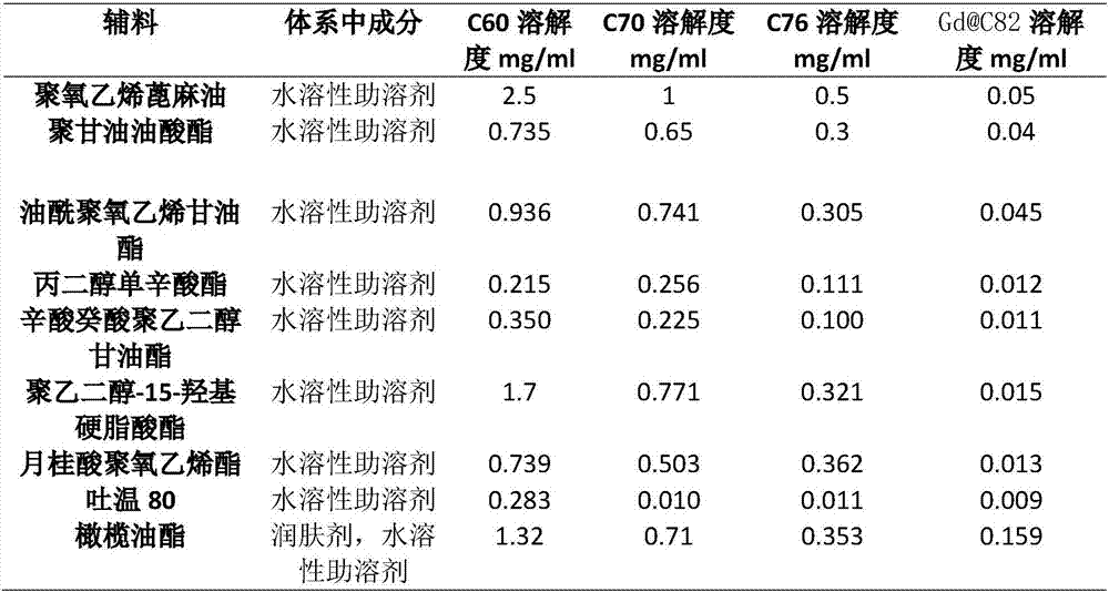 Water-soluble external composition with fullerene